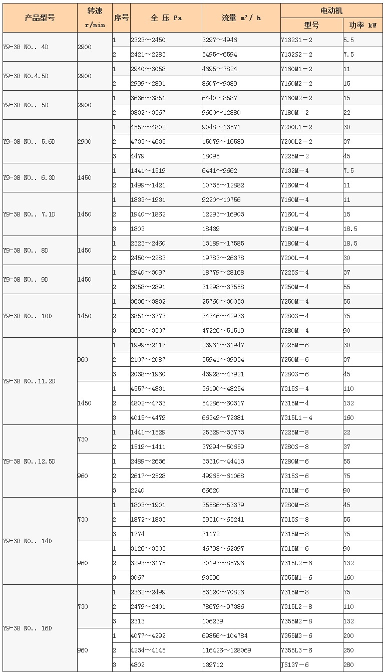 Y9-38 离心风机1.jpg Y9-38 离心风机1.jpg