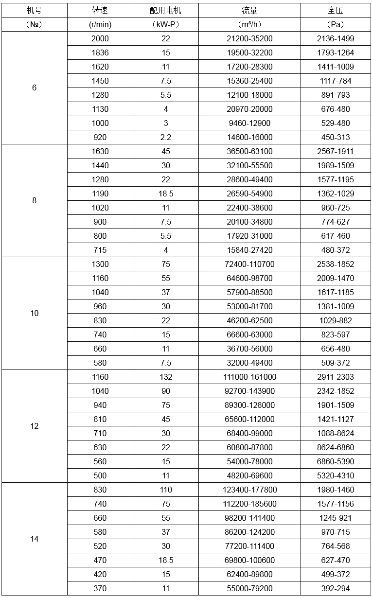 4-2x72 离心风机+.jpg 4-2x72 离心风机+.jpg